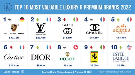 top 15 luxury brands to look out for 